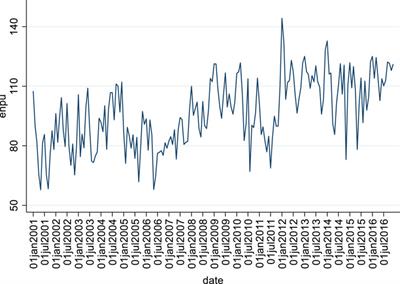 Impacts of environmental policy uncertainty on urban environmental pollutant emissions in China: a study based on textual analysis